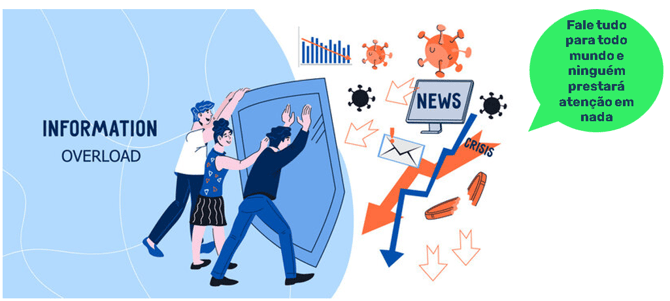 informationoverloada